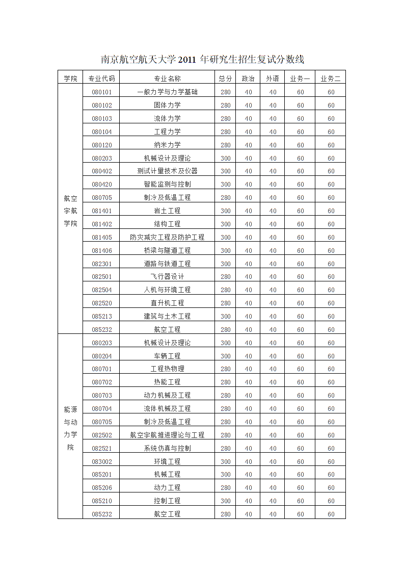 南京航空航天大學(xué)研究生錄取分?jǐn)?shù)線(南京航空航天大學(xué)考研好考嗎)-圖1