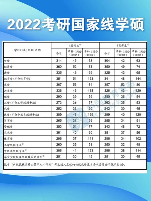 為什么理學(xué)國家線分低(考研理科國家分?jǐn)?shù)線)-圖1