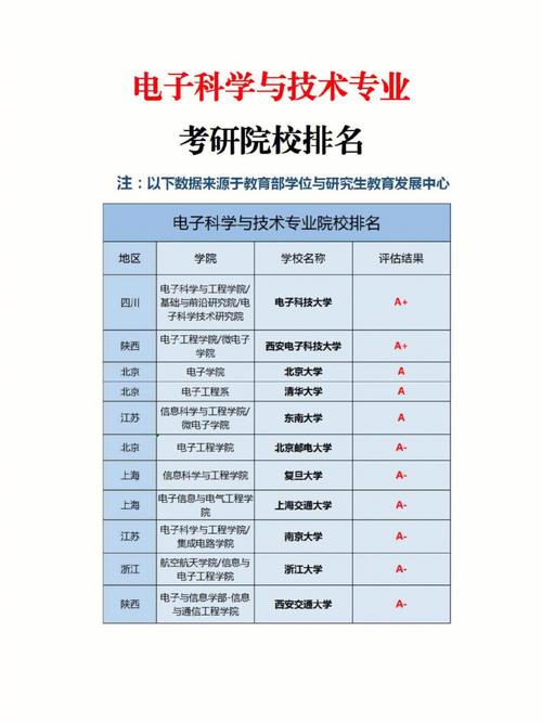 電子科學(xué)與技術(shù)專業(yè)考研方向(電力電子與電力傳動(dòng)考研學(xué)校排名)-圖1