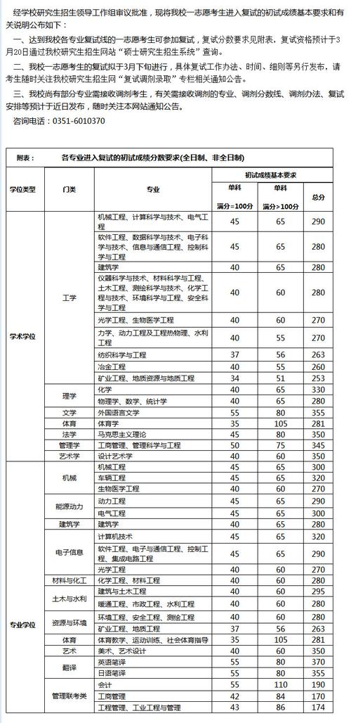 太原理工大學考研分數(shù)線(考研究生需要具備什么條件)-圖1