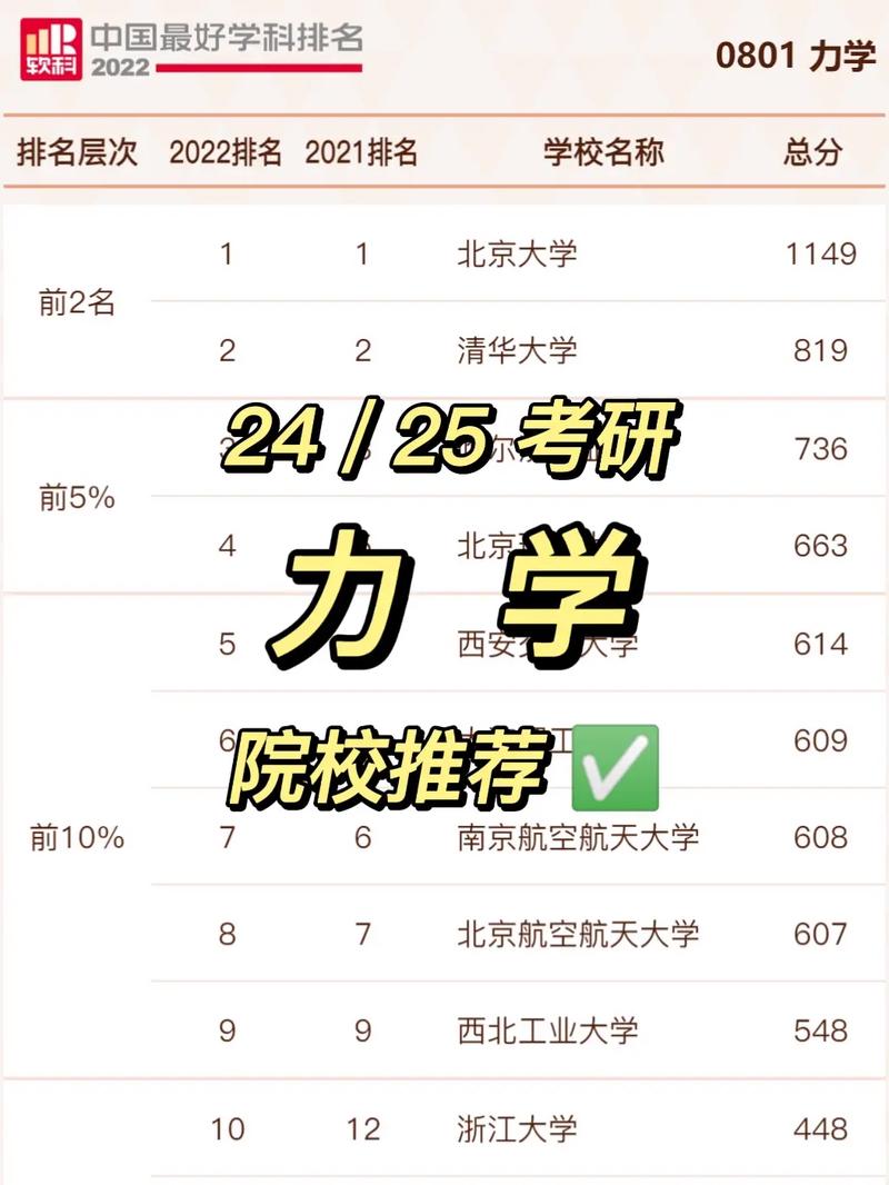 力學(xué)專(zhuān)業(yè)考研推薦學(xué)校(力學(xué)專(zhuān)業(yè)院校排名)-圖1