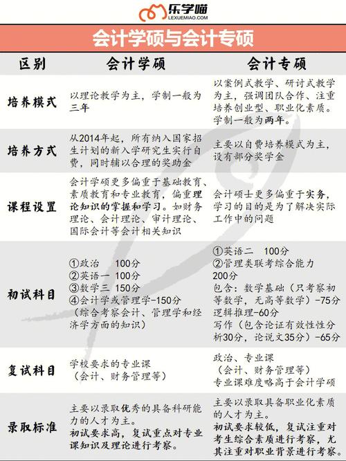 會計專業(yè)可以跨考什么研究生(會計專碩容易上岸的學(xué)校推薦)-圖1