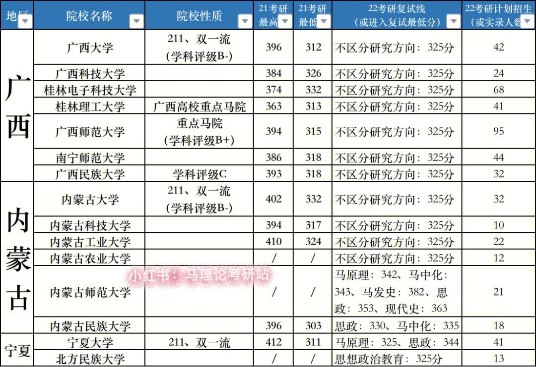 b區(qū)哪些院?？佳羞^線就收(考研b區(qū)院校排名)-圖1
