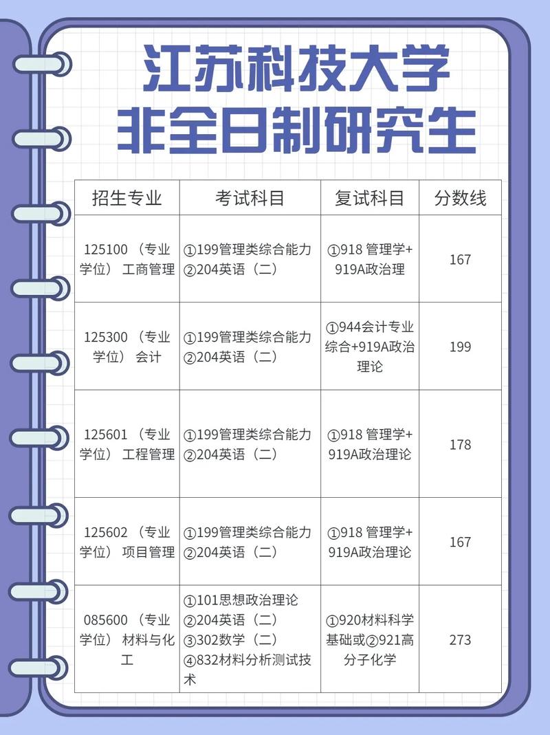 江蘇師范大學研究生好考嗎(全國在職研究生招生網(wǎng))-圖1