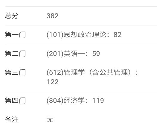 二戰(zhàn)成績(jī)單怎么弄(二戰(zhàn)考研檔案放哪里合適)-圖1