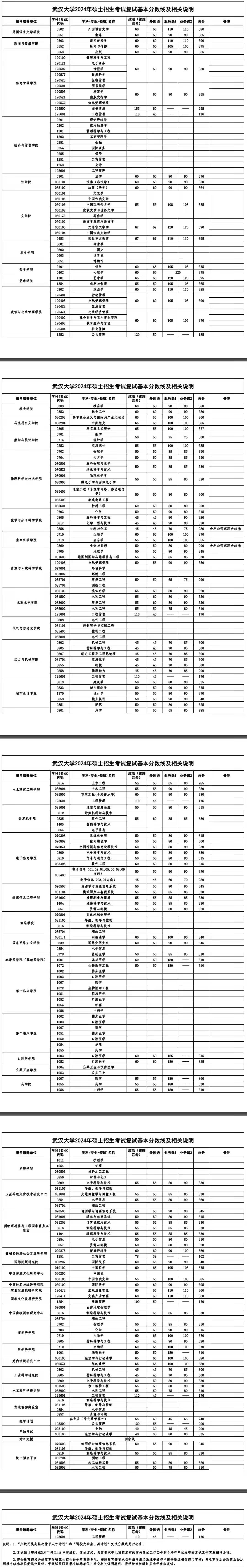 信管專業(yè)考研最對口的(通信工程考研最易上岸的學(xué)校)-圖1