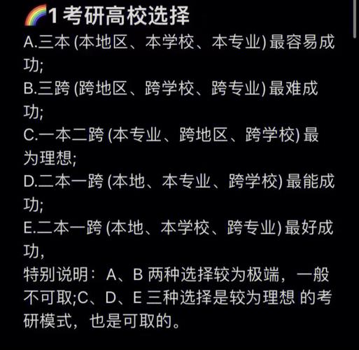 20級大學(xué)生是不是24考研(最容易考上的考研專業(yè))-圖1