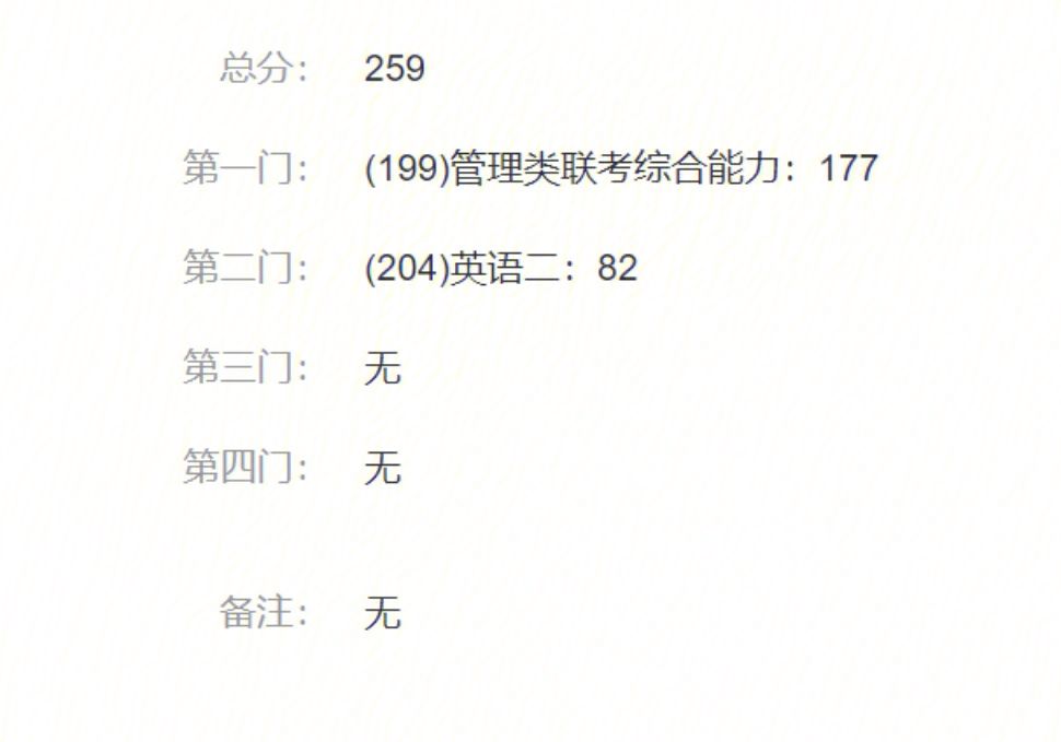 199管綜一般人能考多少分(張雪峰建議女生跨專業(yè)考研)-圖1
