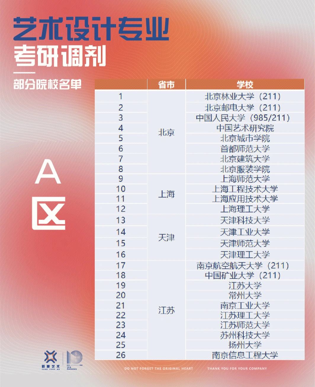 a區(qū)可以調劑到a區(qū)嗎(考研調劑)-圖1