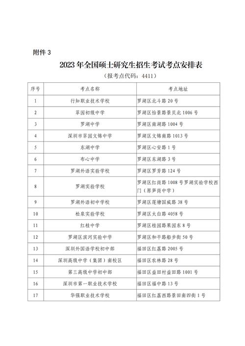 深圳研究生考點(?？瓶佳芯可?-圖1