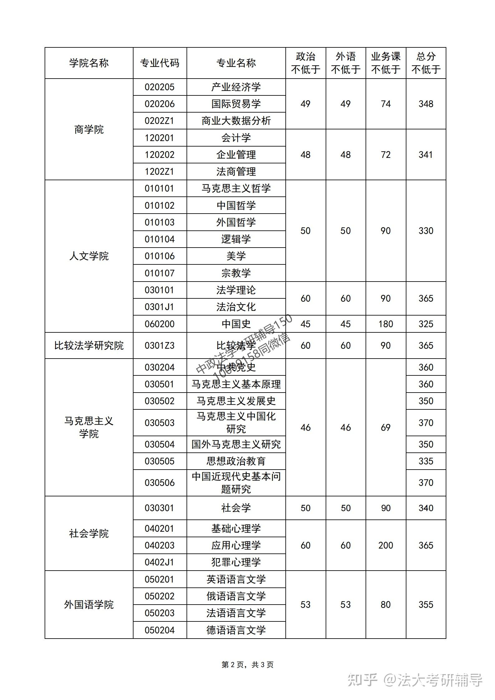 中國政法大學(xué)考研報錄比(全國在職研究生招生網(wǎng))-圖1