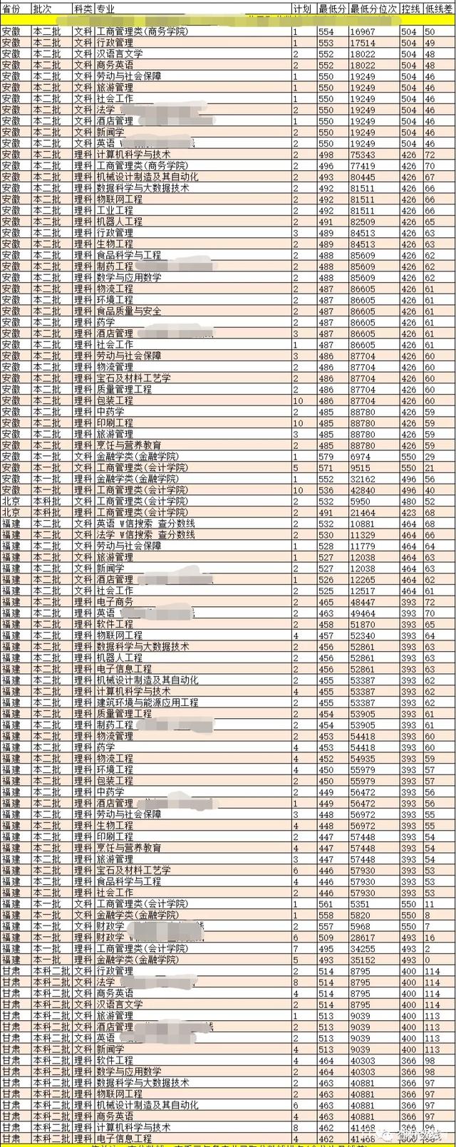 哈爾濱商業(yè)大學(xué)會(huì)計(jì)專碩分?jǐn)?shù)線(會(huì)計(jì)專碩容易上岸的學(xué)校推薦)-圖1