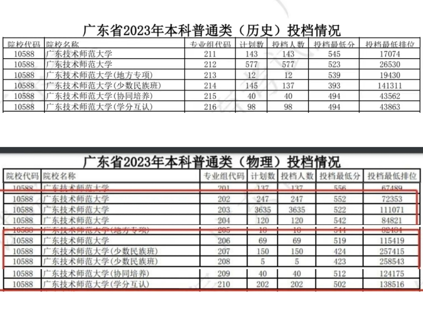 廣東技術(shù)師范大學研究生分數(shù)線(張雪峰最建議跨專業(yè)考研)-圖1