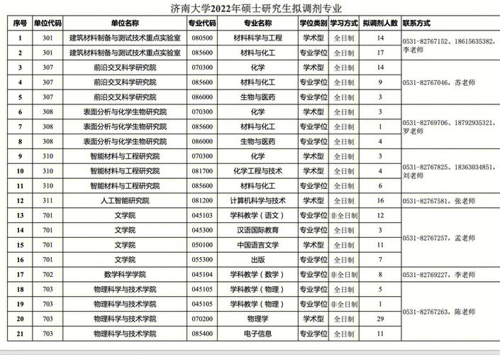 濟南大學復試刷人嗎(張雪峰建議女生跨專業(yè)考研)-圖1