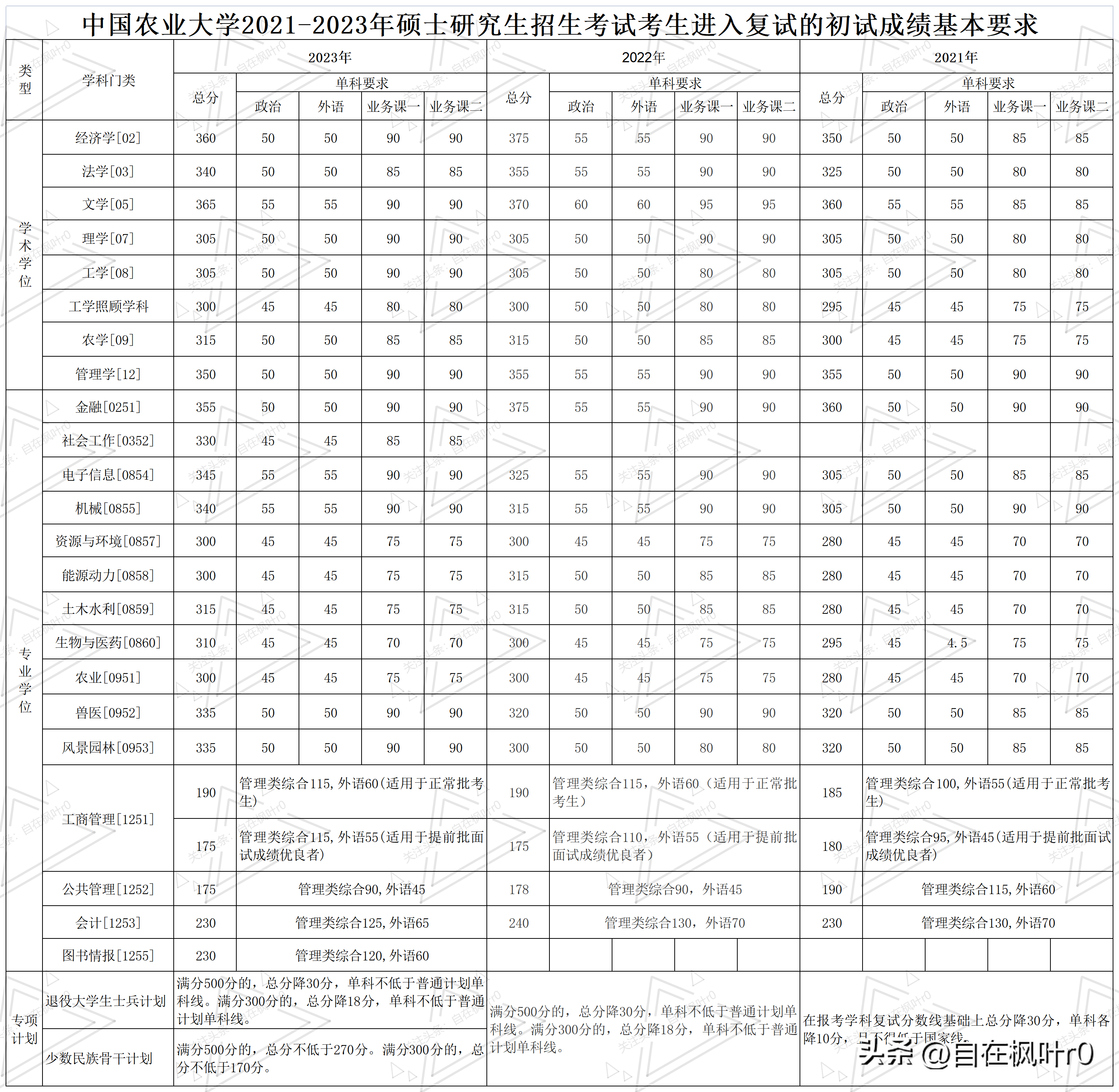 安徽醫(yī)科大學(xué)2023研究生錄取分?jǐn)?shù)線(安徽醫(yī)科大學(xué)研究生招生簡章)-圖1