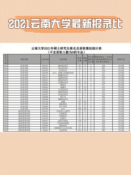 云南中醫(yī)藥大學考研報錄比(考研被調(diào)劑一般會去哪)-圖1