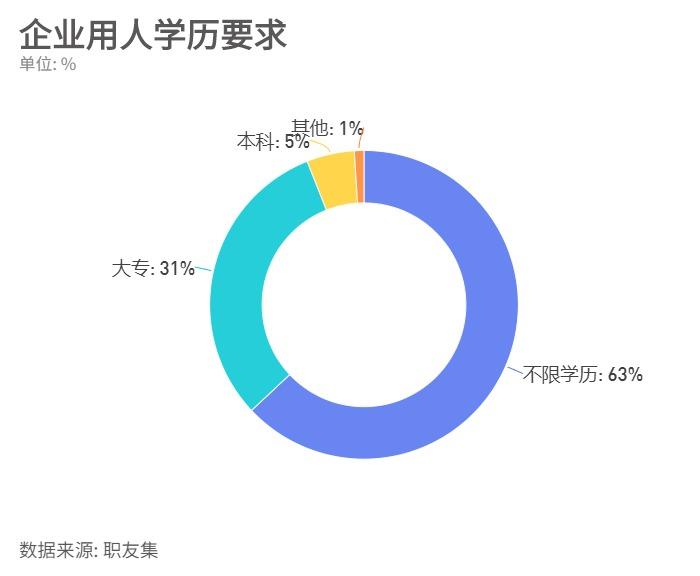 水產(chǎn)專業(yè)研究生就業(yè)前景(中國農(nóng)業(yè)大學水產(chǎn)養(yǎng)殖研究生)-圖1