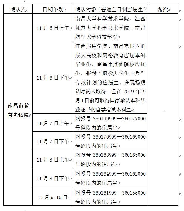 南昌市研究生考試考點(diǎn)(?？瓶佳芯可?-圖1