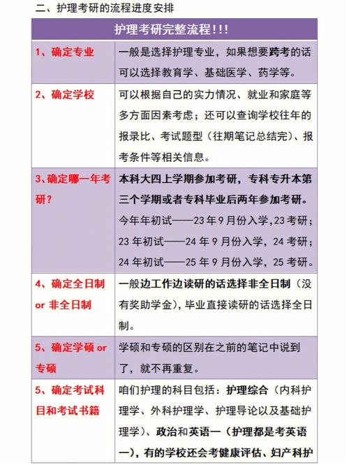 護(hù)理考研英語要過幾級(jí)(護(hù)理考研學(xué)校全部名單)-圖1