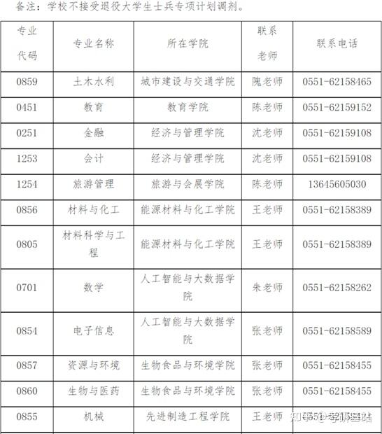 會計專碩2023調(diào)劑院校(會計專碩分數(shù)線)-圖1