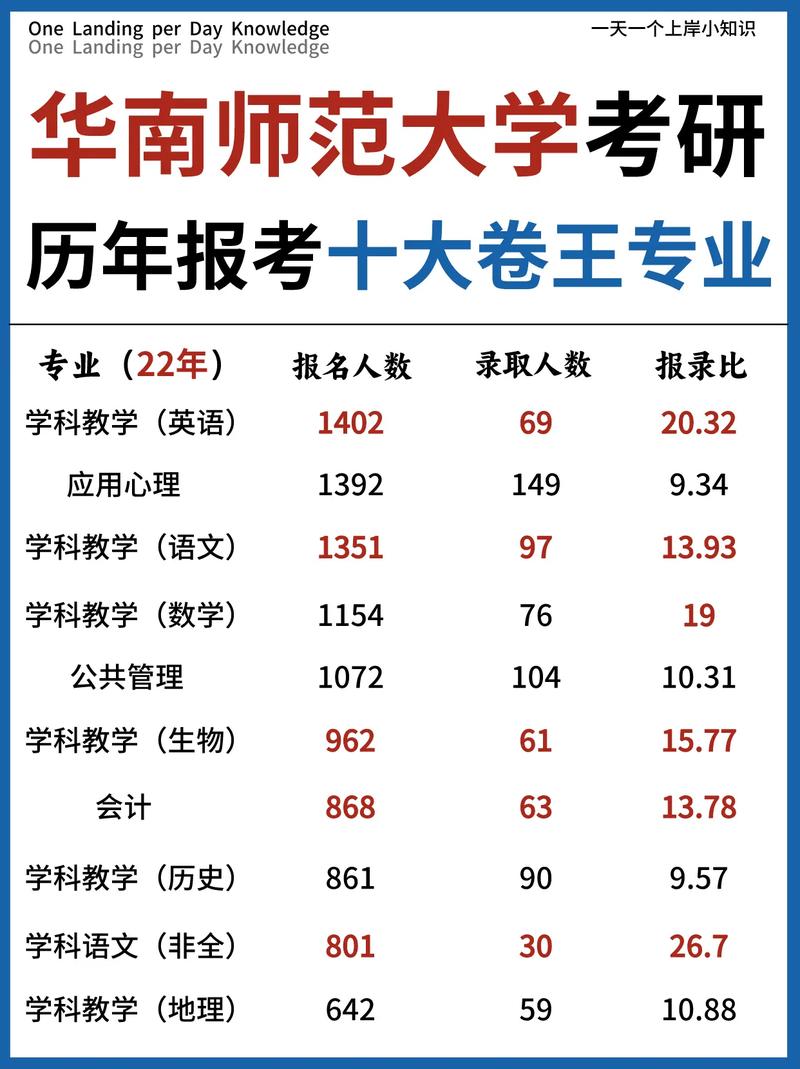 師范類考研可以考哪些專業(yè)(師范類研究生報考條件)-圖1