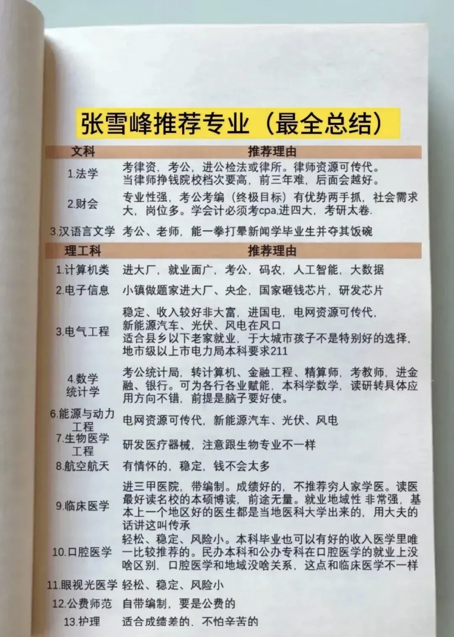 張雪峰建議選的專業(yè)(女生選擇專業(yè)的注意事項)-圖1