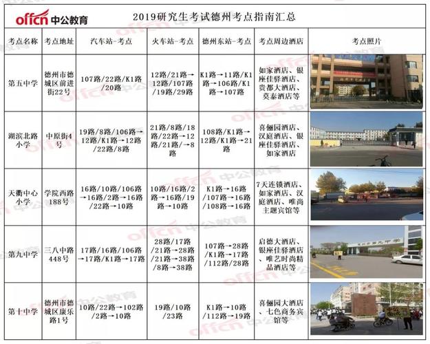 德州考研的考點(diǎn)在哪里(考研要去當(dāng)?shù)貙W(xué)?？紗?-圖1