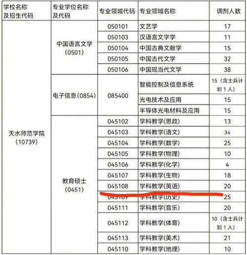學科英語可以調(diào)劑到哪些專業(yè)(學科英語考研)-圖1