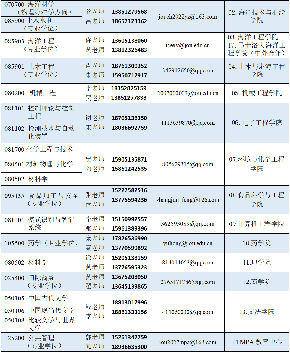 江蘇海洋大學(xué)研究生報錄比(長春大學(xué)研究生招生專業(yè)目錄)-圖1
