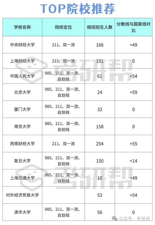 會計專碩容易上岸的學校(內蒙古財經(jīng)大學會計專碩學費)-圖1