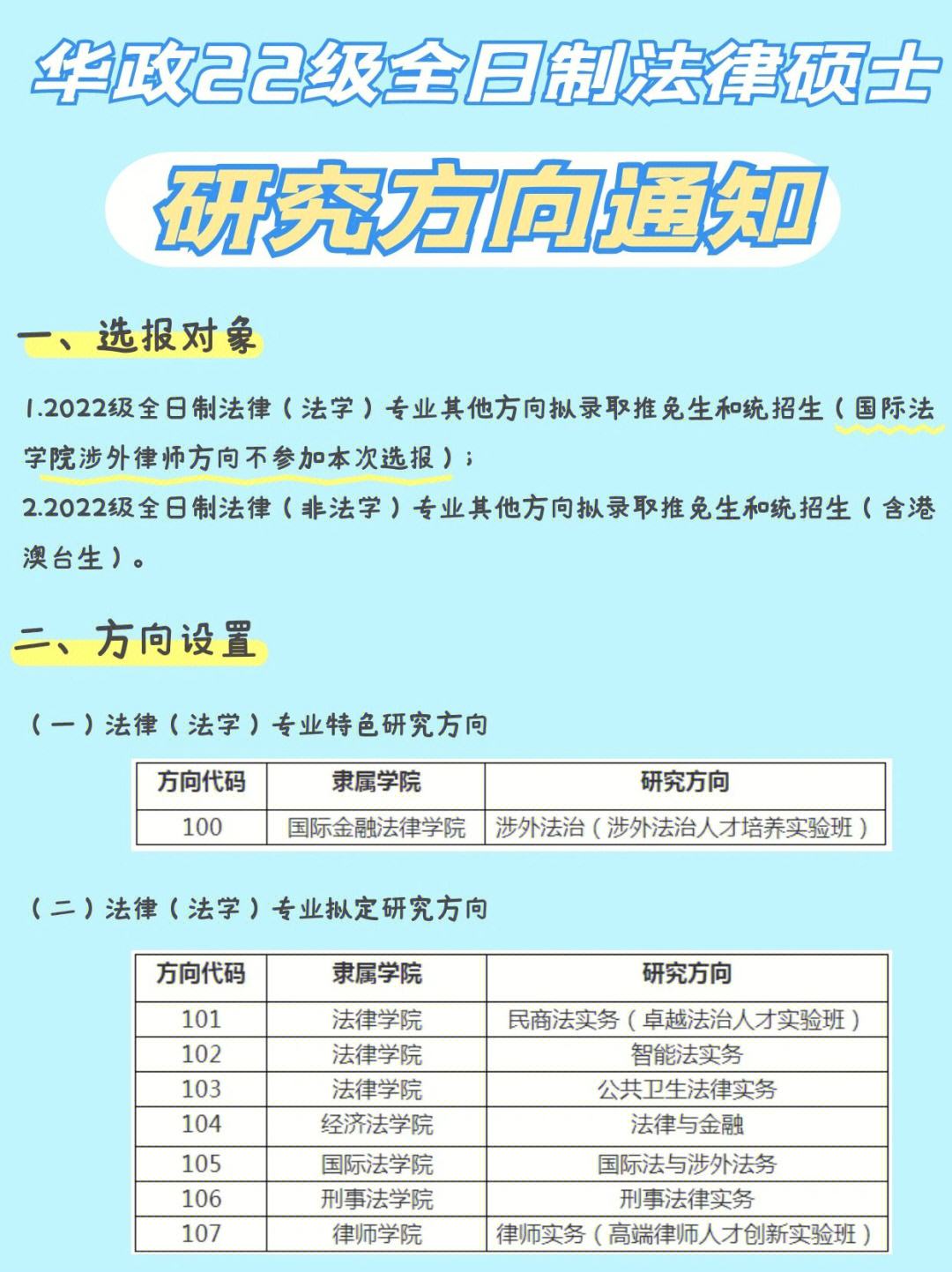 研究方向影響錄取嗎(研招網(wǎng)官網(wǎng))-圖1