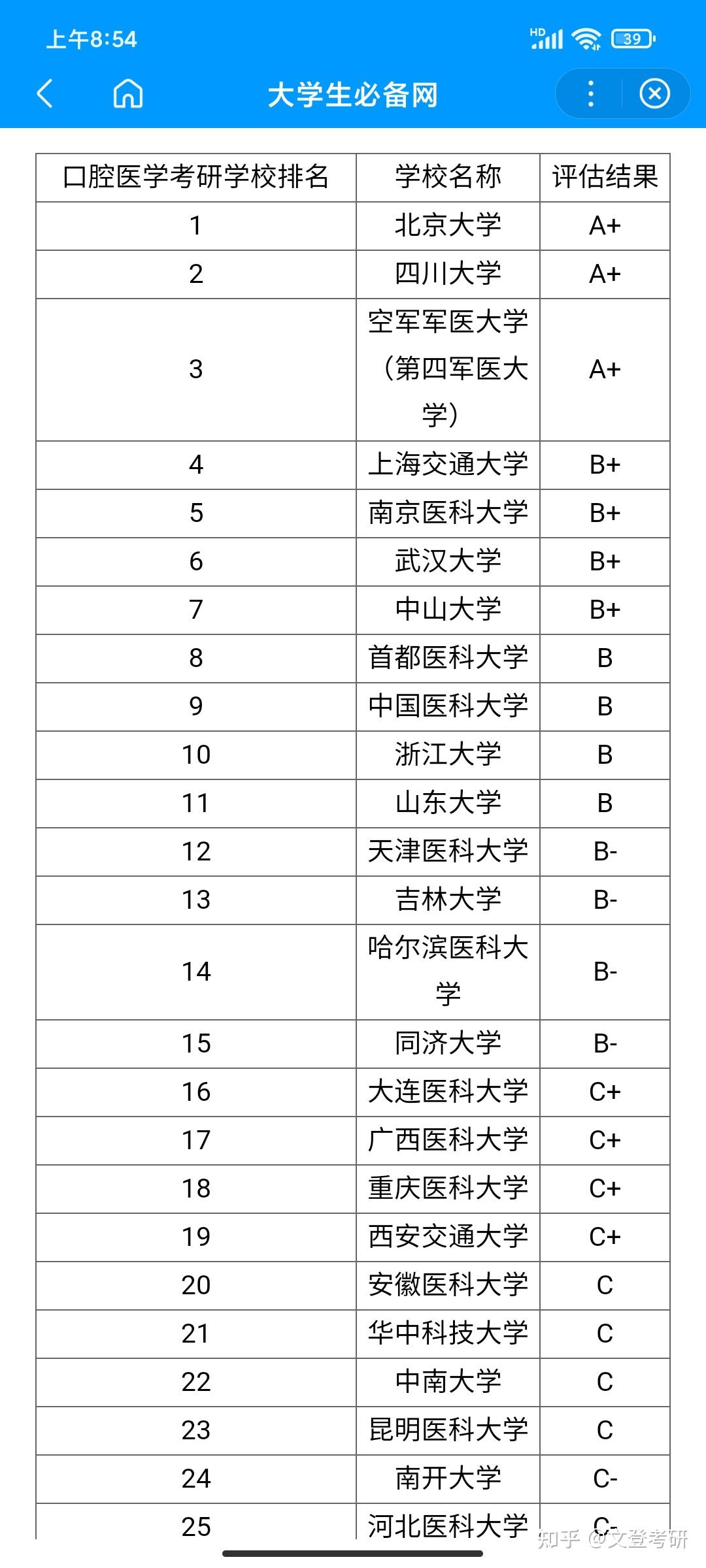 口腔大?？佳凶罘€(wěn)的學(xué)校(成人本科口腔醫(yī)學(xué)考研院校)-圖1