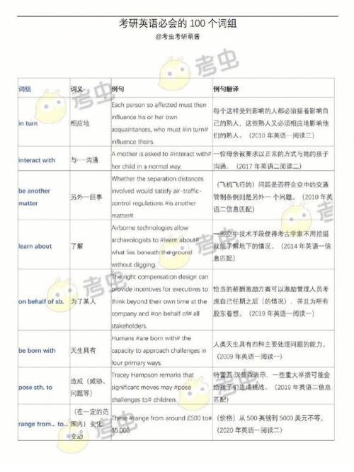 哪些專業(yè)考研不需要考英語(考研的專業(yè)有哪些)-圖1