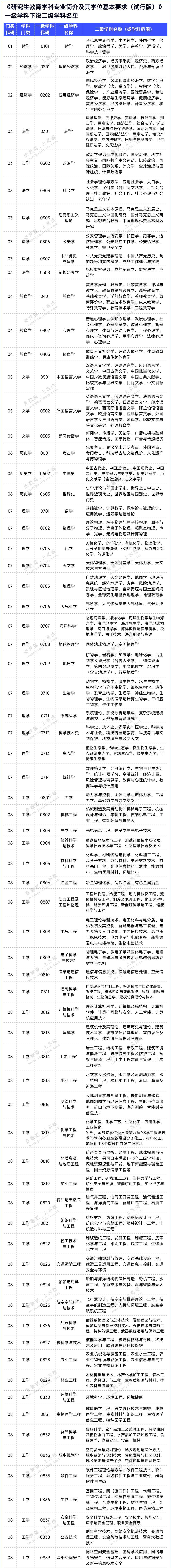材料與化工是一級學(xué)科嗎(085600材料與化工可以考公務(wù)員嗎)-圖1