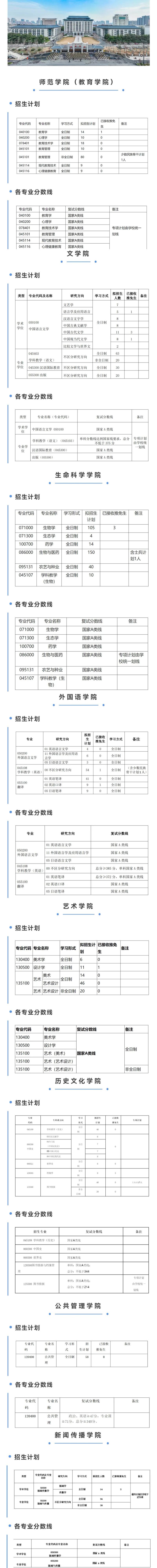 2023年湖北大學(xué)研究生復(fù)試分?jǐn)?shù)線(2024年研究生錄取多少人)-圖1