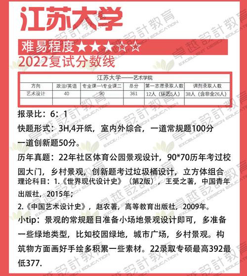 江蘇大學考研難嗎(考研最好的13個專業(yè))-圖1
