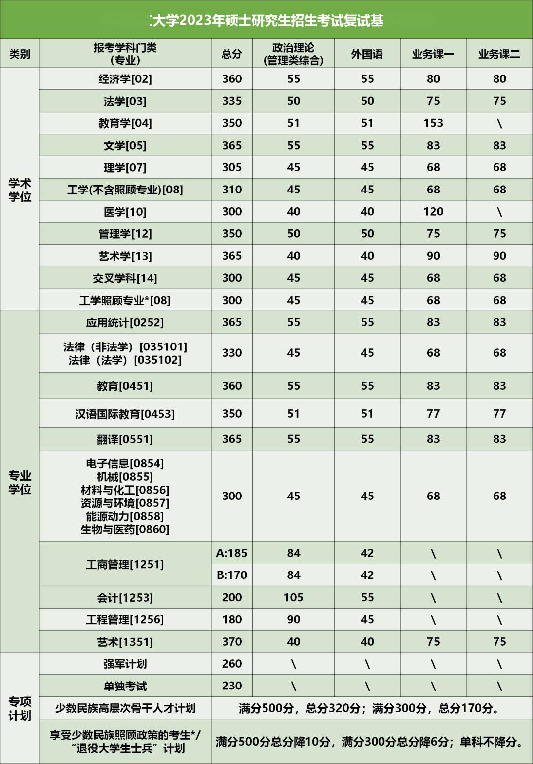 云南民族大學復試刷人嚴重嗎(云南民族大學研究生官網(wǎng)招生網(wǎng))-圖1