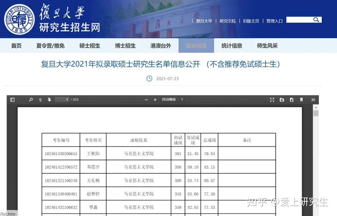 復(fù)旦大學(xué)研究生報(bào)錄比2023(復(fù)旦大學(xué)考研分?jǐn)?shù)線)-圖1
