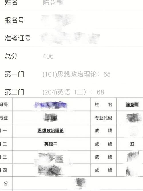 無基礎(chǔ)考研英語二40分難嗎(美術(shù)最容易考研的學校)-圖1