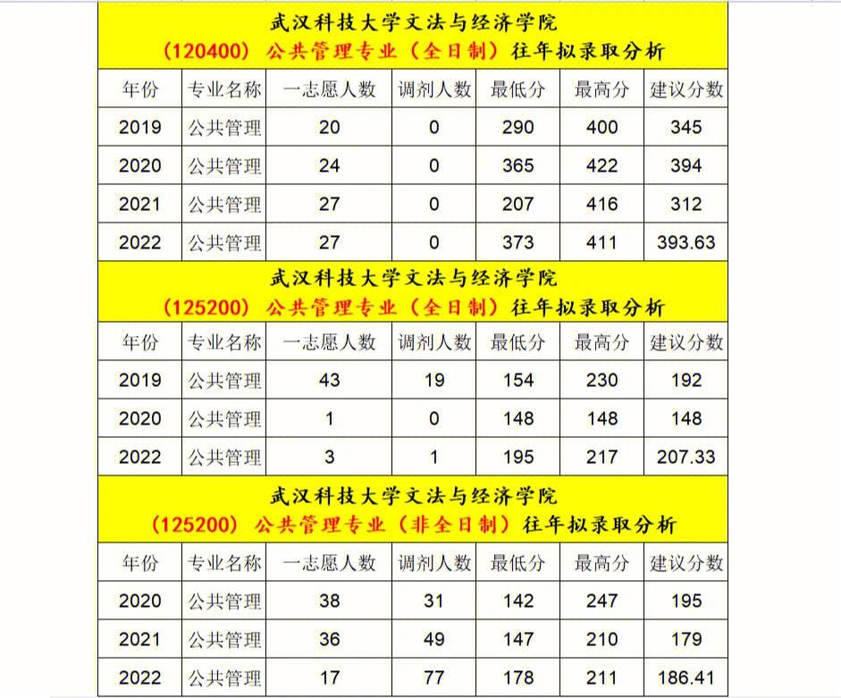 武漢科技大學(xué)考研報錄比(考研報錄比查詢網(wǎng))-圖1