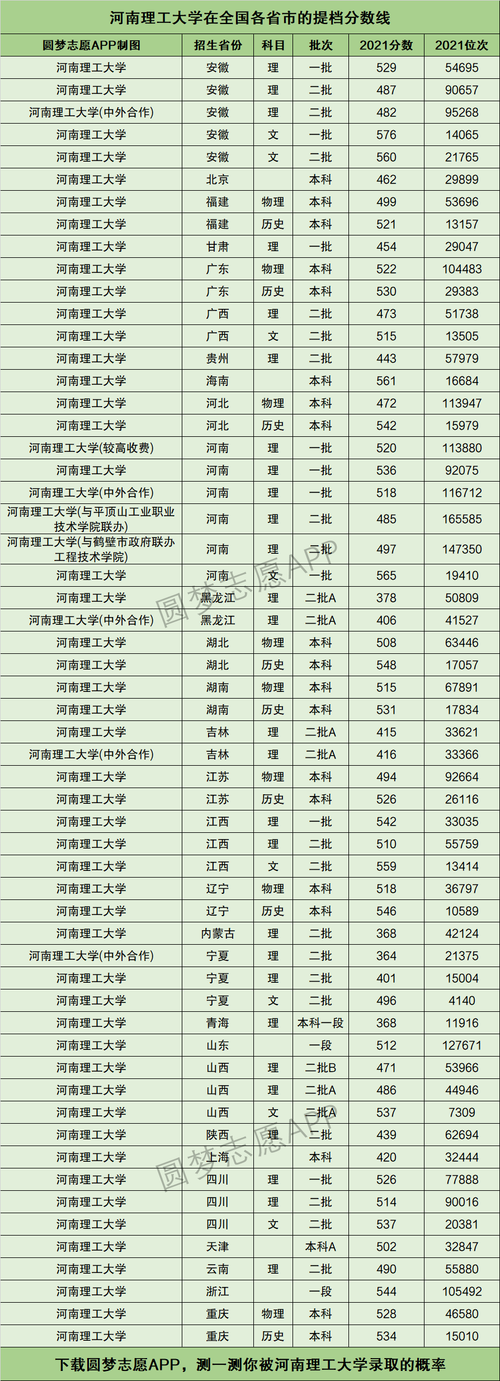 河南理工大學(xué)考研分?jǐn)?shù)線(xiàn)(河南考研最容易的學(xué)校)-圖1