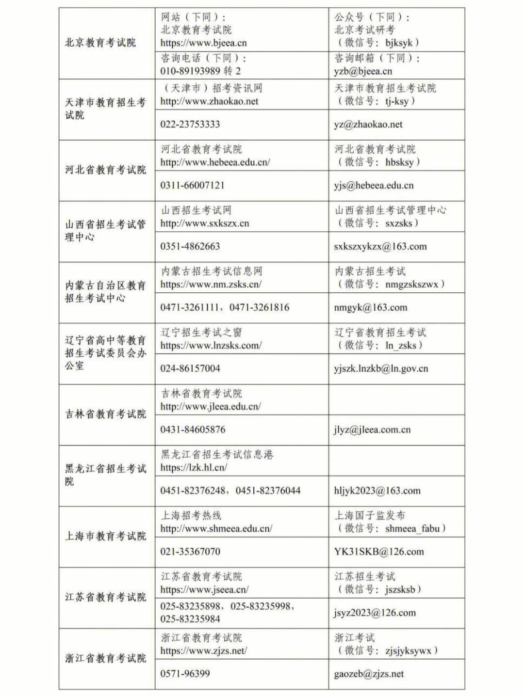 畢節(jié)研究生考試考點(?？瓶佳芯可?-圖1