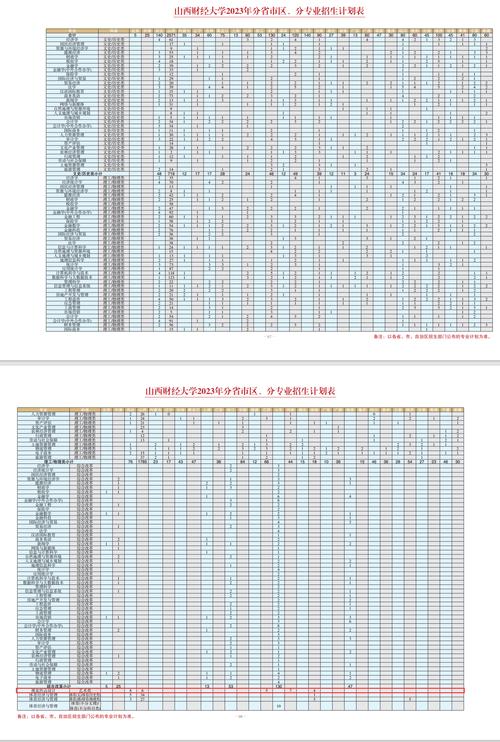 山西財經(jīng)大學(xué)考研分?jǐn)?shù)線2023(山西財經(jīng)大學(xué)審計專碩)-圖1