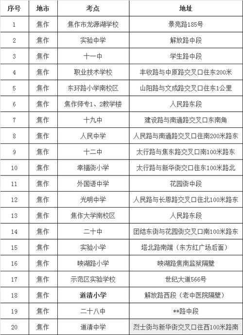 焦作市招生考試中心考研報(bào)考點(diǎn)在哪(信陽師范大學(xué)官網(wǎng)研究生招生網(wǎng))-圖1