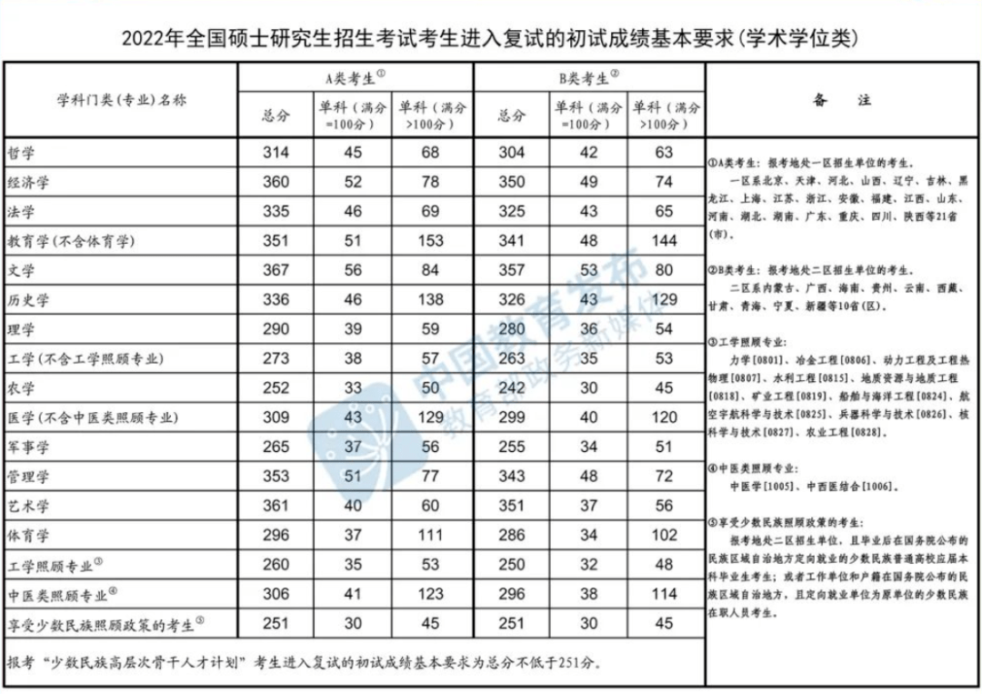 河北大學(xué)研究生錄取分?jǐn)?shù)線(河北大學(xué)考研官網(wǎng))-圖1