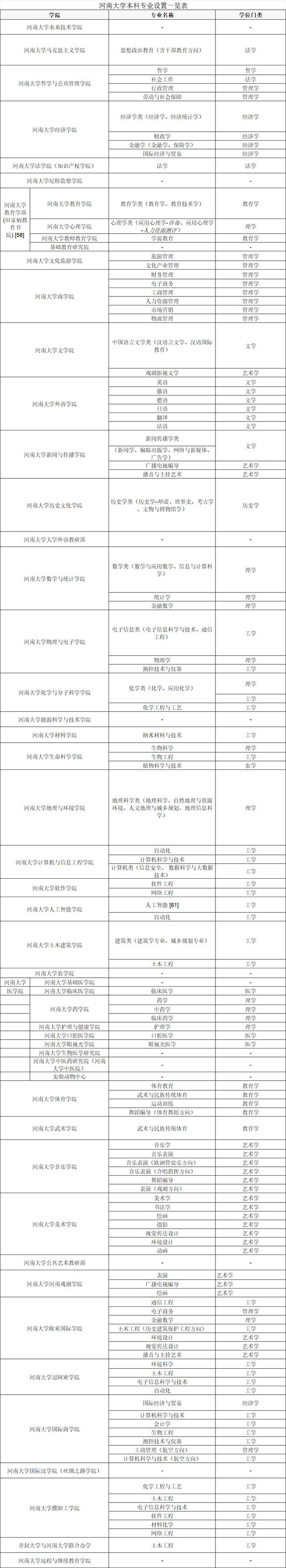 河南會(huì)計(jì)專碩難度排名(考研)-圖1