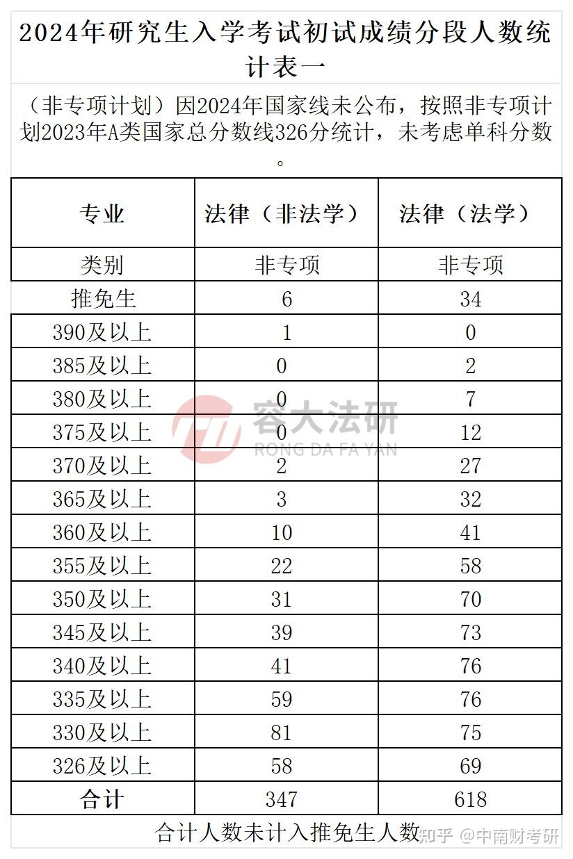 法學(xué)考研一般多少分穩(wěn)(法學(xué)考研400分能上什么學(xué)校)-圖1
