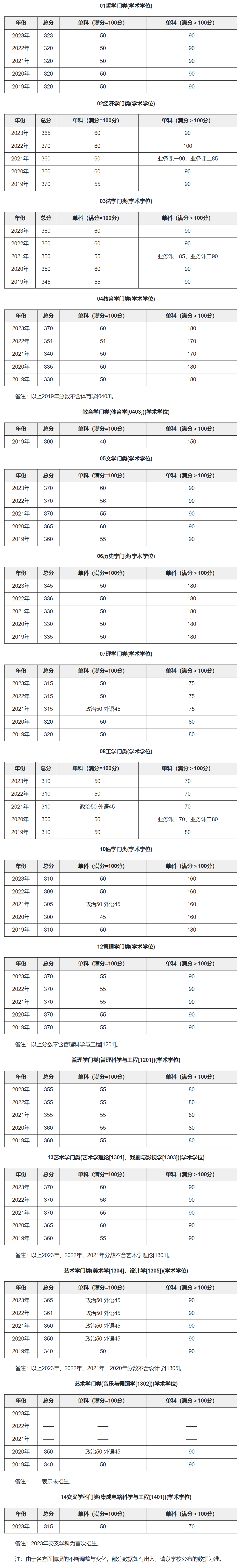 廈門大學(xué)復(fù)試通過(guò)率(廈門大學(xué)研究生難考嗎)-圖1