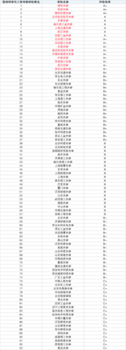 考研一本院校推薦(測(cè)試適合我的考研院校)-圖1