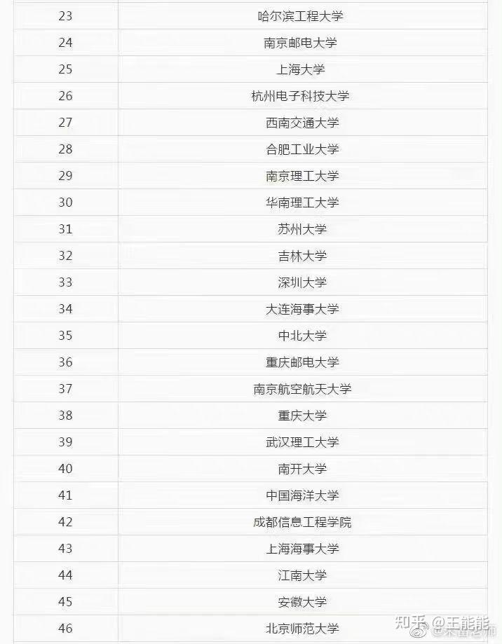 電子信息工程專業(yè)考研院校推薦(電子信息類(lèi)專業(yè)考研方向)-圖1